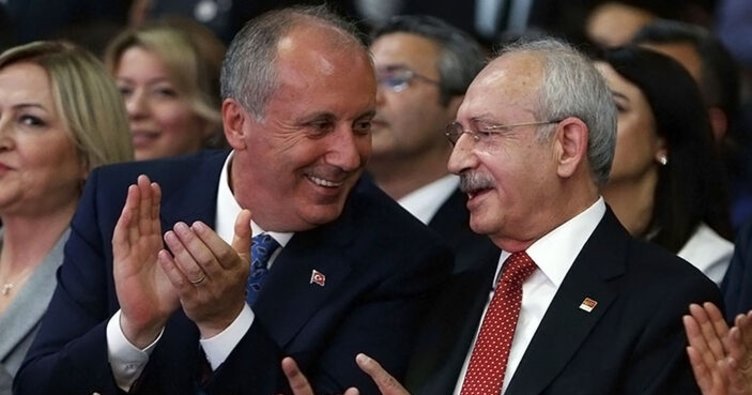 ince2